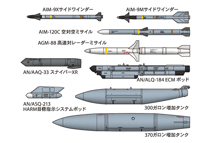 画像: タミヤ 1/72 F-16CG[ブロック50]ファイティングファルコン（フル装備仕様）【プラモデル】