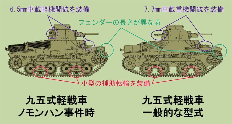 画像: ファインモールド 1/35 帝国陸軍 九五式軽戦車[ハ号] ノモンハン【プラモデル】