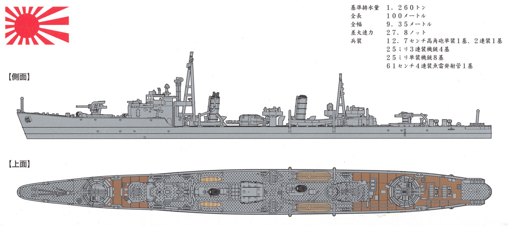 画像: ヤマシタホビー 1/700 日本海軍 松型駆逐艦 松 1944【プラモデル】